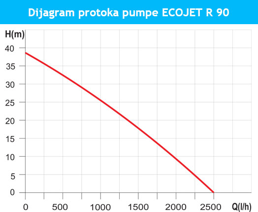 dijagram-ecojet-r90