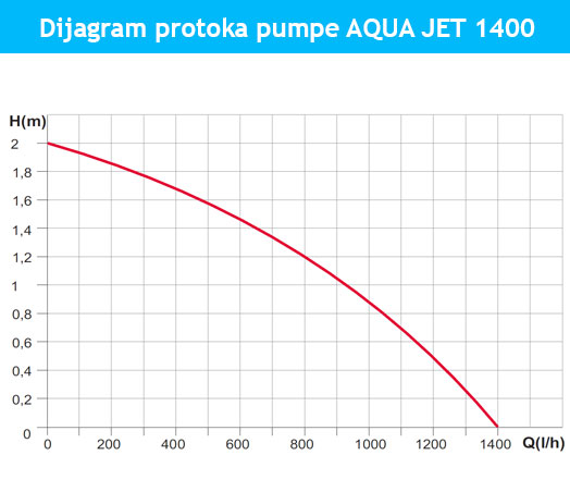 aqua-jet-1400-dijagram