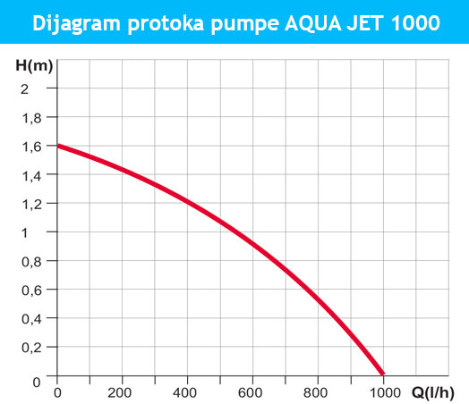 aqua-jet-1000-dijagram