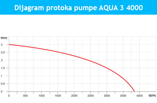 dijagram-aqua3-4000