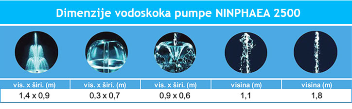 dimenzije-vodoskoka-ninphaea-2500