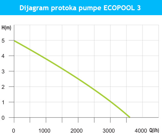 dijagram-ecopool-3