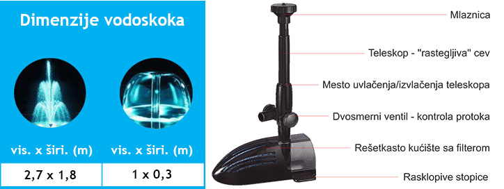 dimenzije-vodoskoka-ultratech-6000